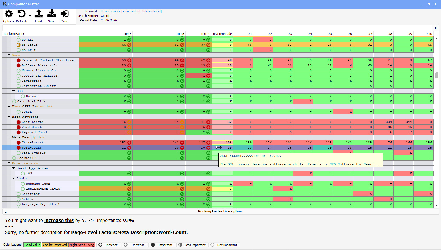 Competitor Keywords Research